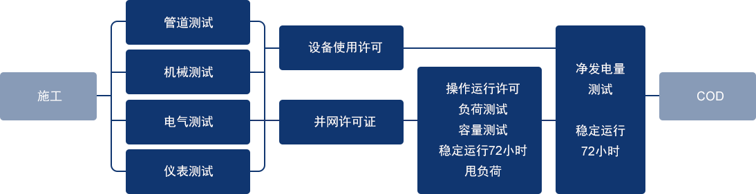 地热发电站运营 | 产品中心 | 俄罗斯专享会